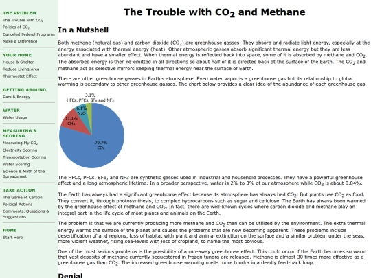 Trouble_with_CO2 screenshot