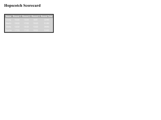 basic-web-design/scorecards/scorecard1 screenshot