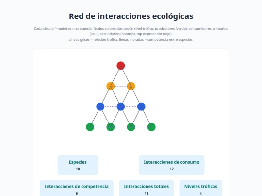 clases/comunidad_red screenshot