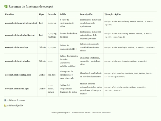 r_ecospat/tabla_ecospat screenshot