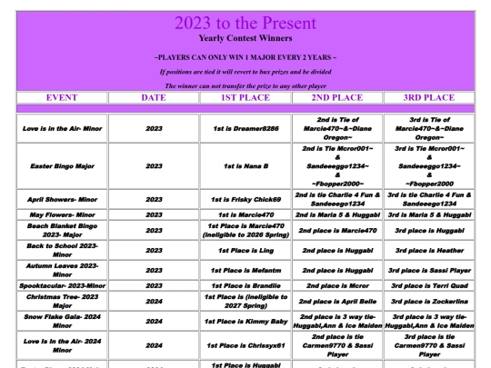 ContestWinners/TheWinners screenshot
