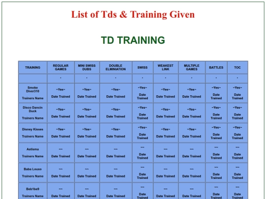 Training Pages/tdstrained screenshot