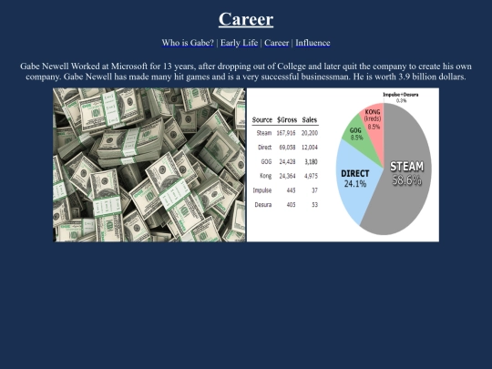 Career screenshot