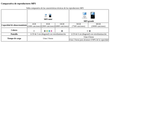HTML/Tarefa4_1/Tarefa4taboas3 screenshot