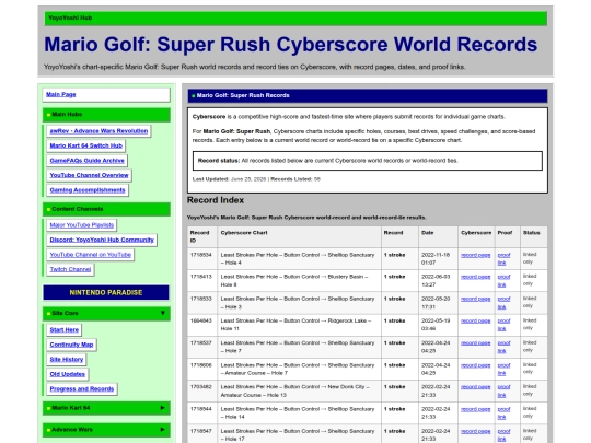 mariogolf/mgsr-wr-archive screenshot