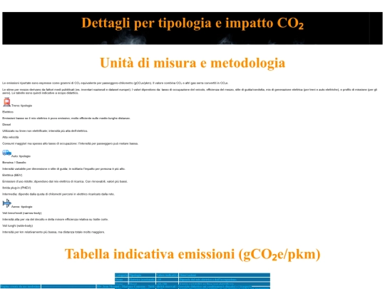 verifica/emissioni screenshot