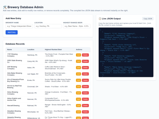 projects/brewdex/admin screenshot