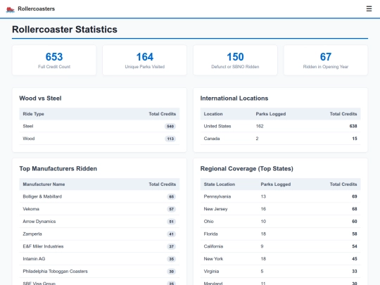rollercoasters/stats screenshot