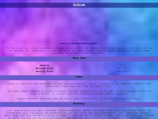 periodic_table/sodium screenshot