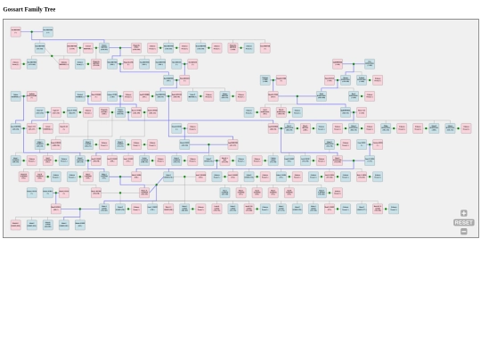 GossartTree screenshot