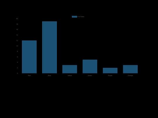 chart screenshot