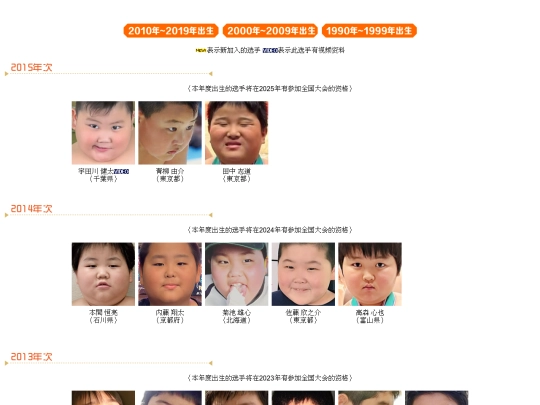 profile_2010 screenshot