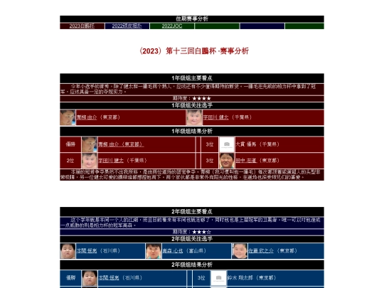 rate_2023_hakuho screenshot