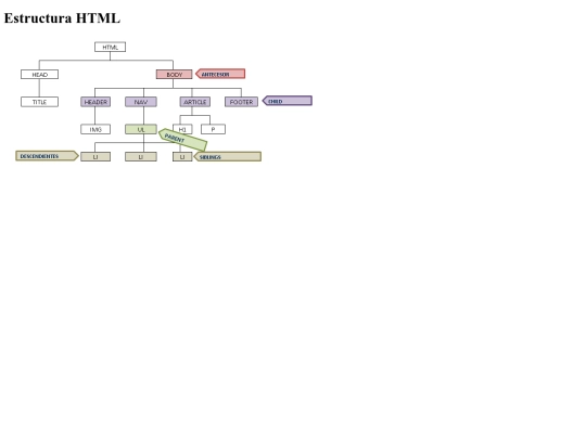 miriadax/estructura_arbol screenshot