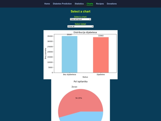 charts screenshot