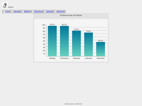Examen /Bulldog screenshot