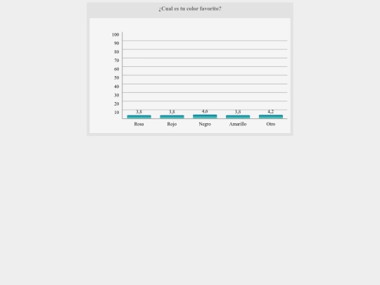 Graficas/graficas screenshot