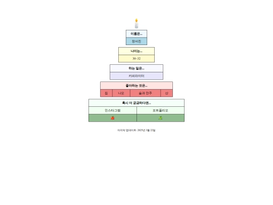 2_bio-cake screenshot