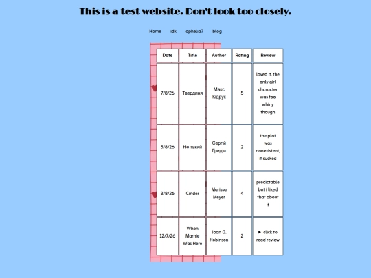 blog screenshot