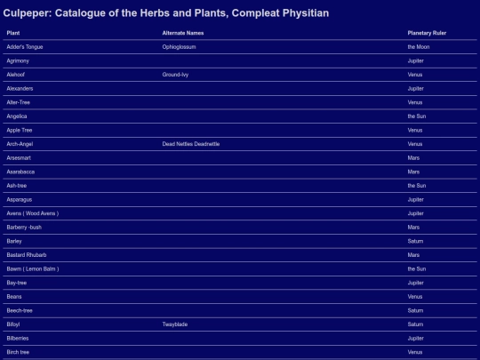 CulpeperPlanetAssoc screenshot