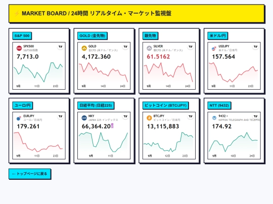 finance screenshot