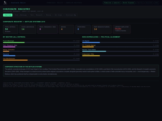 SG/corps screenshot