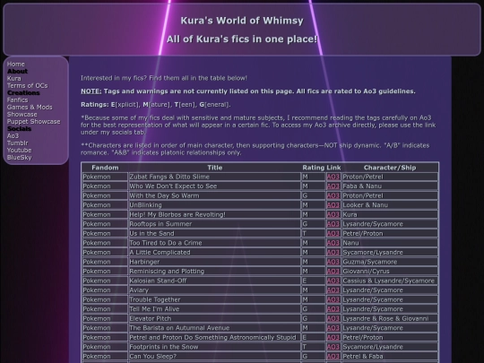 fics screenshot