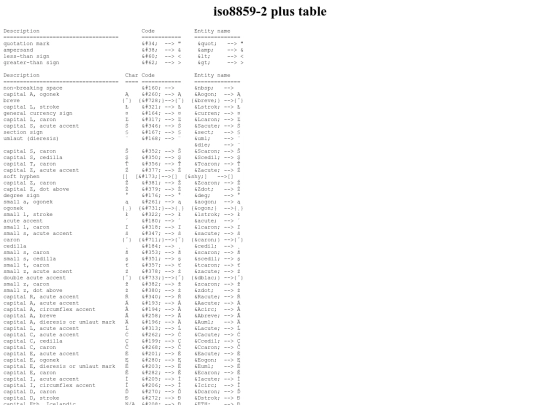 poluglot/iso-8859-2 screenshot