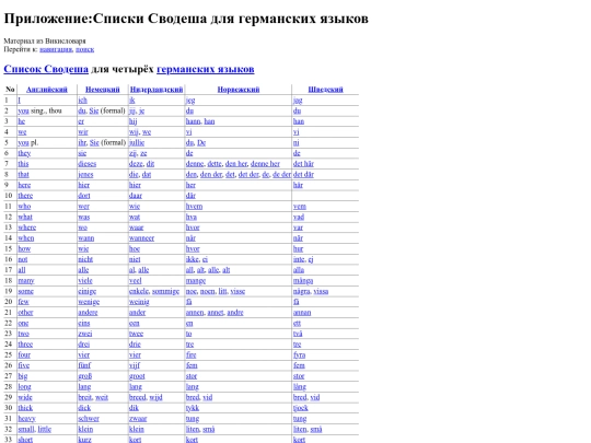 poluglot/swadesh_germ screenshot