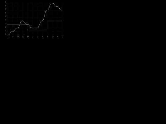 chartist/intex screenshot
