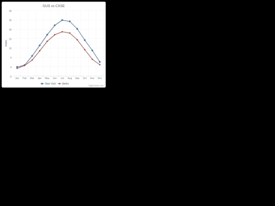 highcharts screenshot
