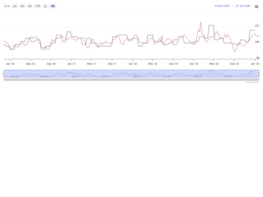 jsfiddle/index4 screenshot