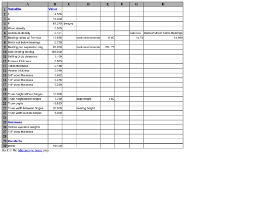 scope/plans/cgspreadsheet0003 screenshot