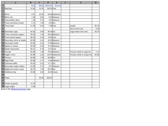 scope/plans/cgspreadsheet0004 screenshot