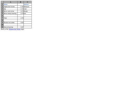 scope/plans/cgspreadsheet0005 screenshot