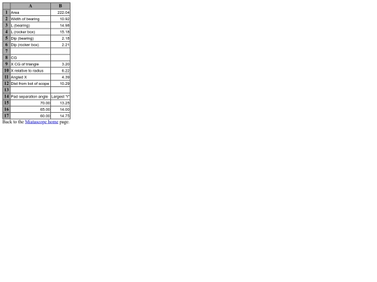 scope/plans/cgspreadsheet0006 screenshot