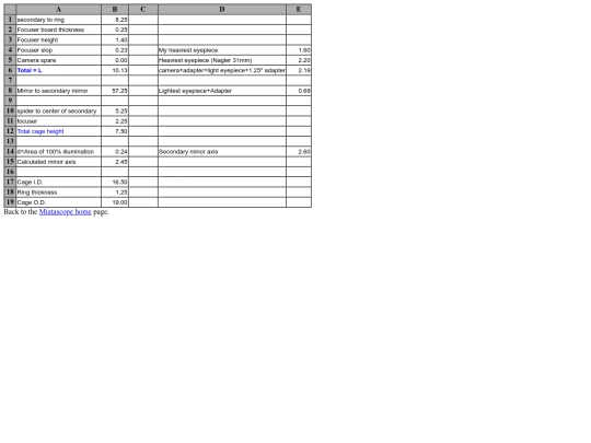 scope/plans/cgspreadsheet0007 screenshot