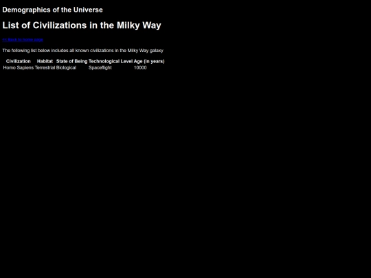 List_of_Civilizations_in_the_Milky_Way screenshot