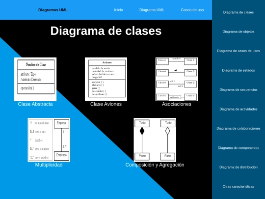 Tp-UML/html/Diagramas-UML screenshot