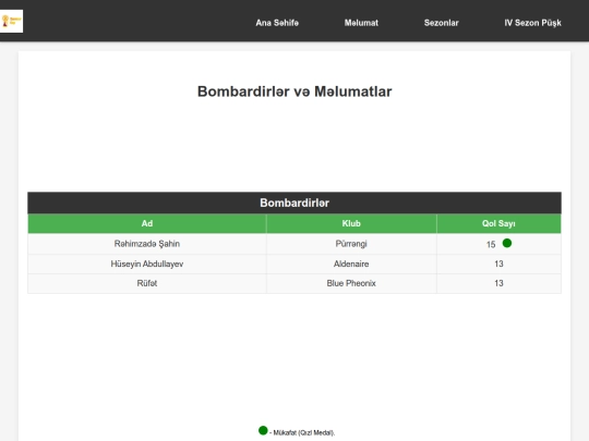 melumat screenshot
