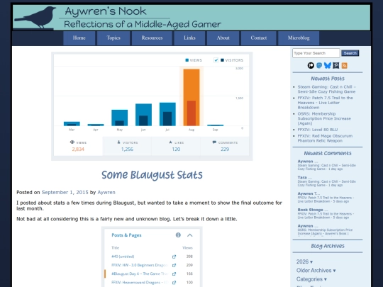 2015/09/01/some-blaugust-stats screenshot