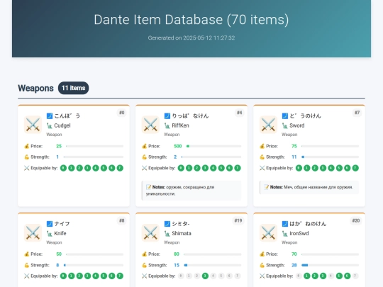 Dante/items_report screenshot