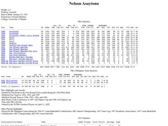 nelsonasaytono screenshot