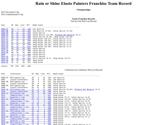 pba.franchiserecordros screenshot