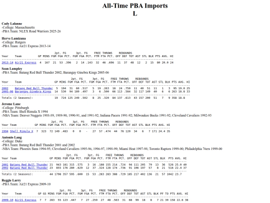 pba.imports_l screenshot
