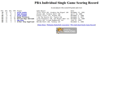pba.indsinglegameptsrecord screenshot