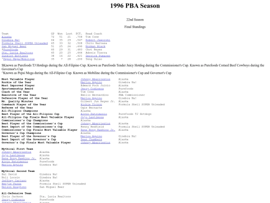 pba.past1996season screenshot
