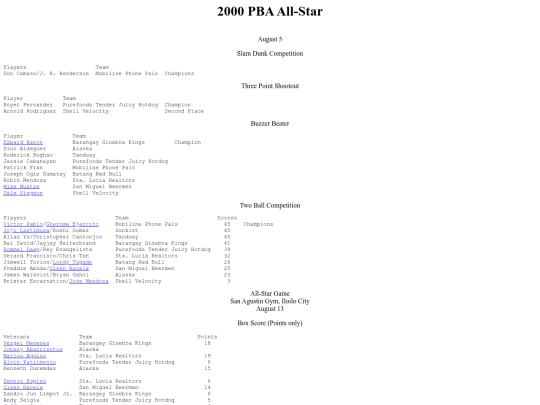 pba.past2000allstar screenshot