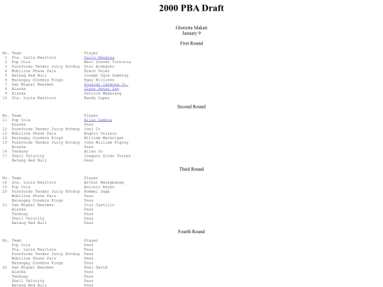 pba.past2000draft screenshot