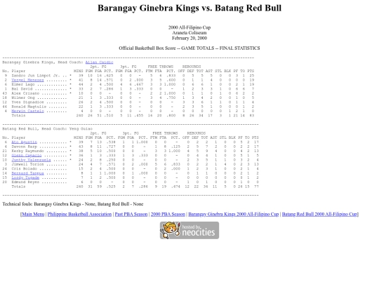 pba.past2000feb20afc screenshot